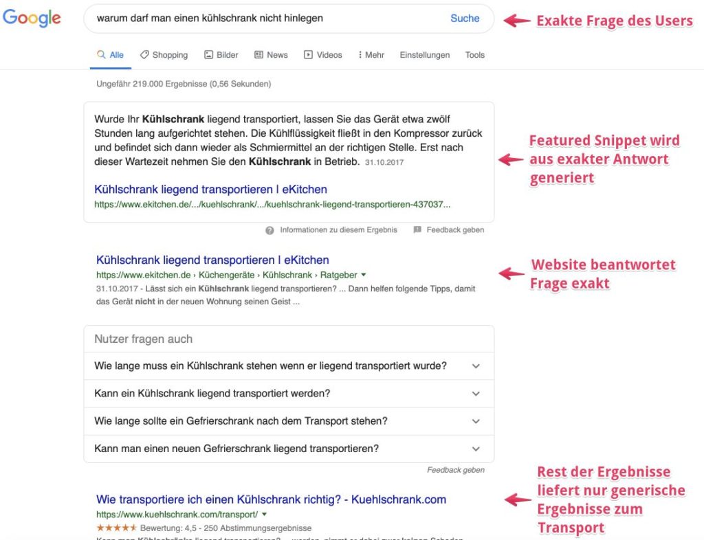 Online Marketing Strategie Response Posts