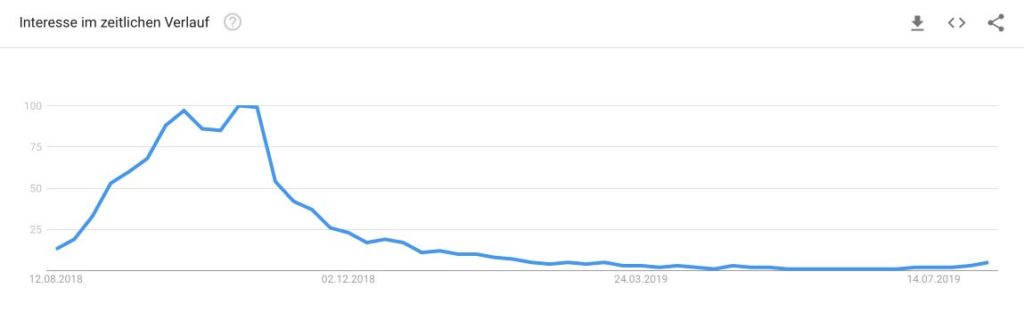 Google Trends Abfrage
