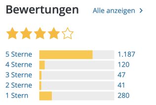 Blog Erweiterung Bewertungen