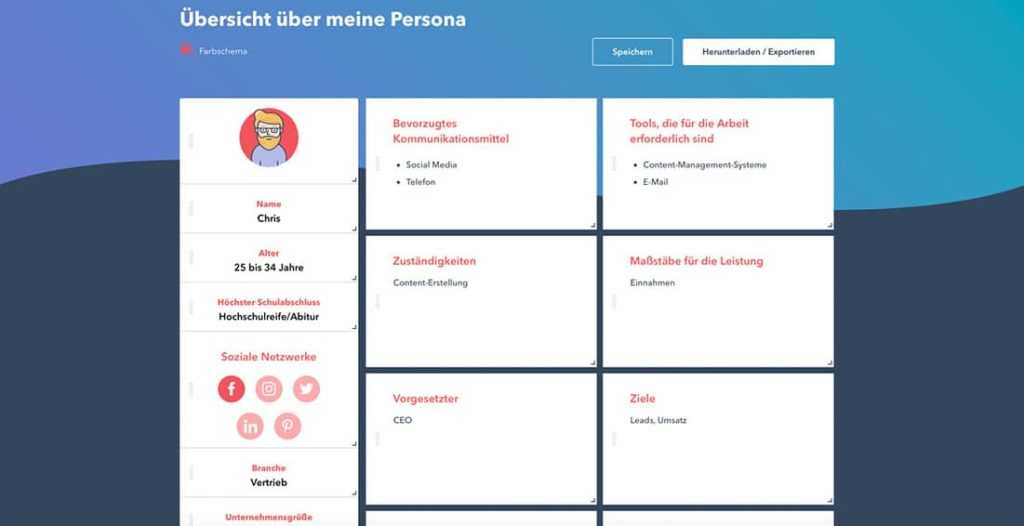 Zielgruppe für Blog festlegen
